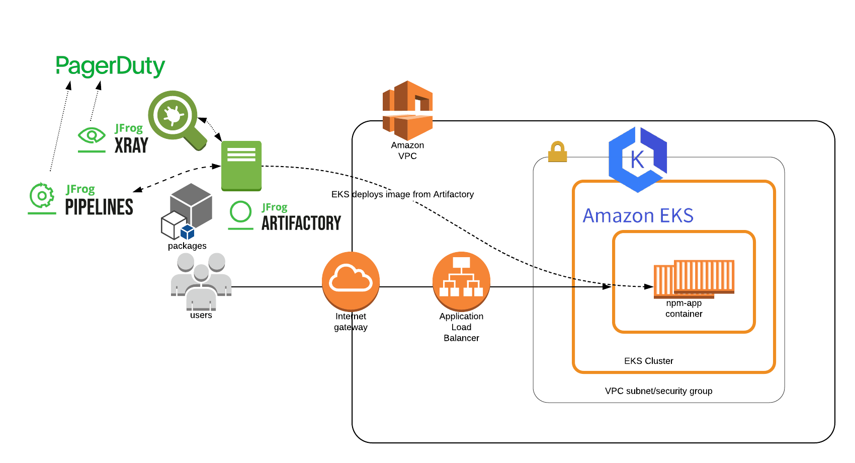 Workshop Architecture